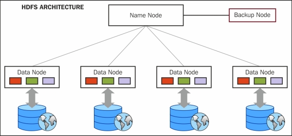 /blog/images/lambda_architecture.png